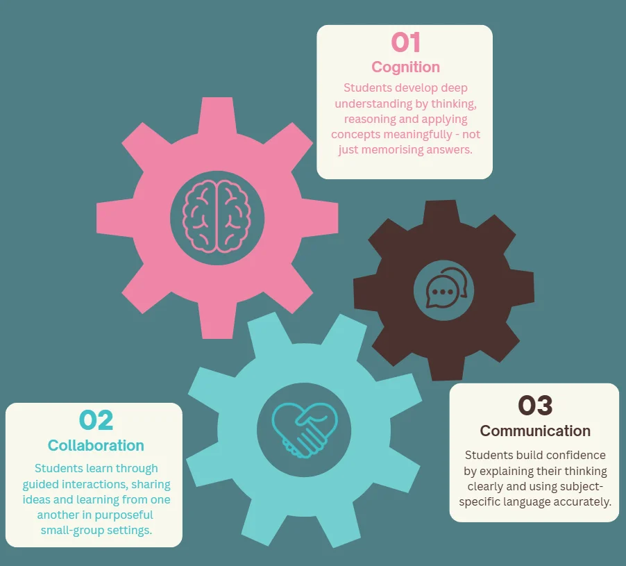 The Explorers' Space 3C framework